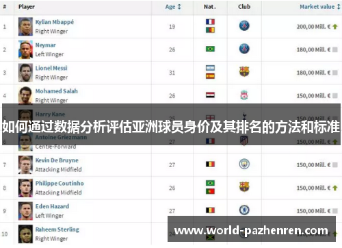 如何通过数据分析评估亚洲球员身价及其排名的方法和标准 如何通过数据分析评估亚洲球员身价及其排名的方法和标准