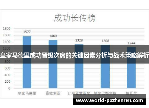 皇家马德里成功晋级次席的关键因素分析与战术策略解析 皇家马德里成功晋级次席的关键因素分析与战术策略解析