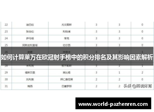 如何计算莱万在欧冠射手榜中的积分排名及其影响因素解析 如何计算莱万在欧冠射手榜中的积分排名及其影响因素解析