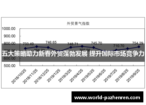 五大策略助力新春外贸蓬勃发展 提升国际市场竞争力 五大策略助力新春外贸蓬勃发展 提升国际市场竞争力