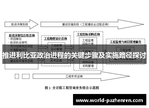 推进利比亚政治进程的关键步骤及实施路径探讨 推进利比亚政治进程的关键步骤及实施路径探讨