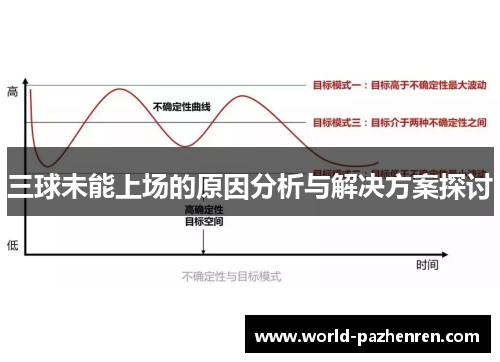 三球未能上场的原因分析与解决方案探讨 三球未能上场的原因分析与解决方案探讨