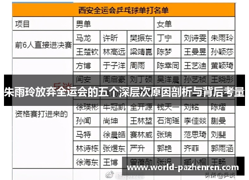 朱雨玲放弃全运会的五个深层次原因剖析与背后考量 朱雨玲放弃全运会的五个深层次原因剖析与背后考量