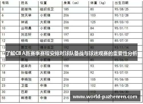 了解CBA新赛季赛程安排对球队备战与球迷观赛的重要性分析 了解CBA新赛季赛程安排对球队备战与球迷观赛的重要性分析