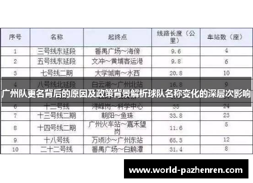 广州队更名背后的原因及政策背景解析球队名称变化的深层次影响 广州队更名背后的原因及政策背景解析球队名称变化的深层次影响