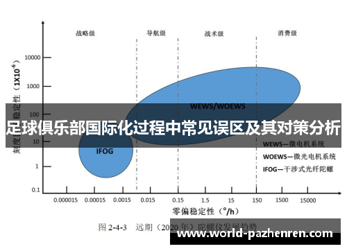 足球俱乐部国际化过程中常见误区及其对策分析 足球俱乐部国际化过程中常见误区及其对策分析