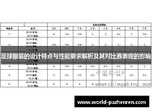 足球服装的设计特点与性能要求解析及其对比赛表现的影响 足球服装的设计特点与性能要求解析及其对比赛表现的影响