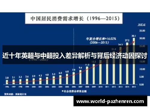 近十年英超与中超投入差异解析与背后经济动因探讨 近十年英超与中超投入差异解析与背后经济动因探讨
