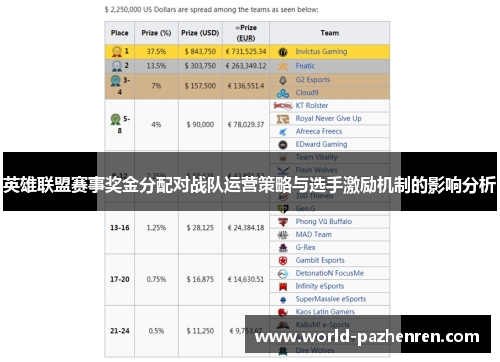 英雄联盟赛事奖金分配对战队运营策略与选手激励机制的影响分析