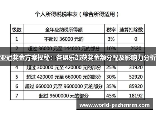 亚冠奖金方案揭秘:各俱乐部获奖金额分配及影响力分析 亚冠奖金方案揭秘:各俱乐部获奖金额分配及影响力分析