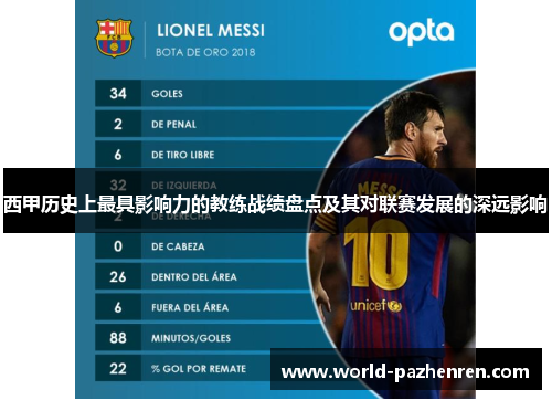 西甲历史上最具影响力的教练战绩盘点及其对联赛发展的深远影响