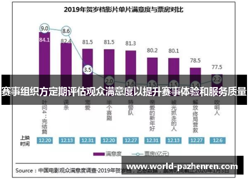 赛事组织方定期评估观众满意度以提升赛事体验和服务质量